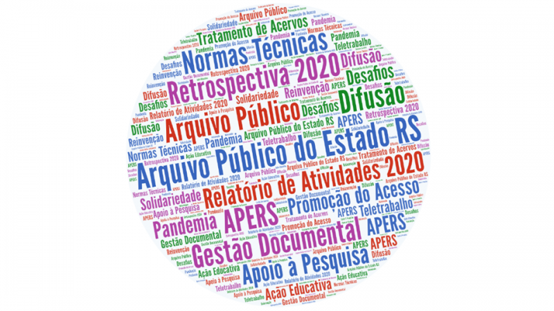 Retrospectiva 2020 - APERS - Nuvem de Palavras